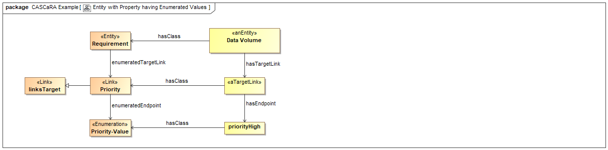 Entity with Property having Enumerated Values.png