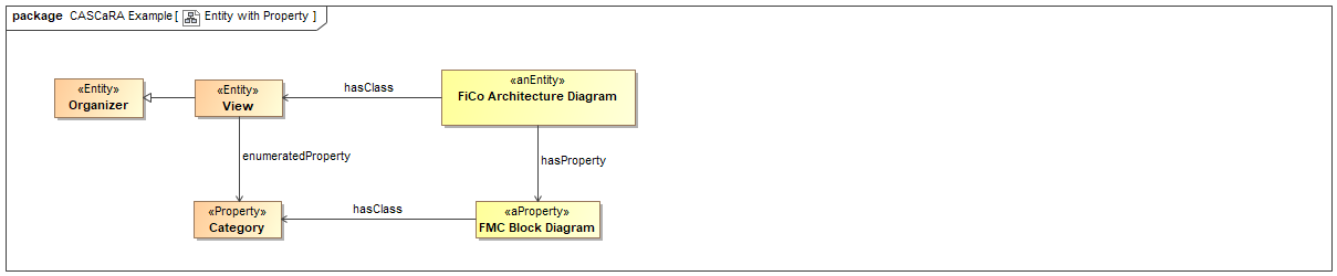 Entity with Property.png