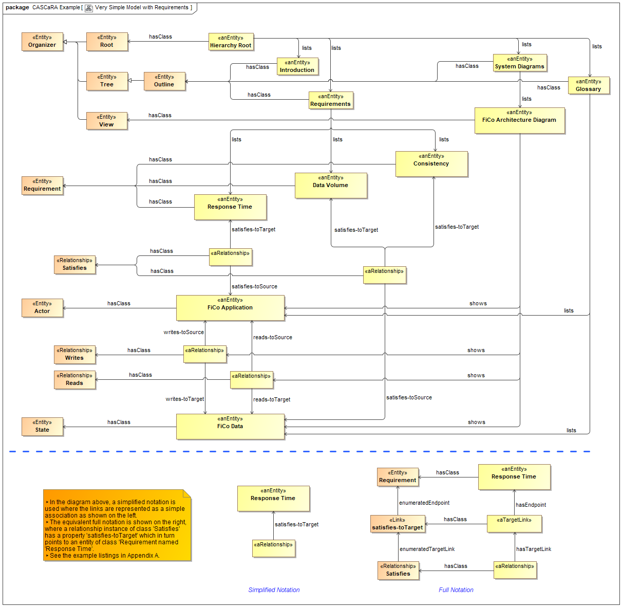 Very Simple Model with Requirements.png