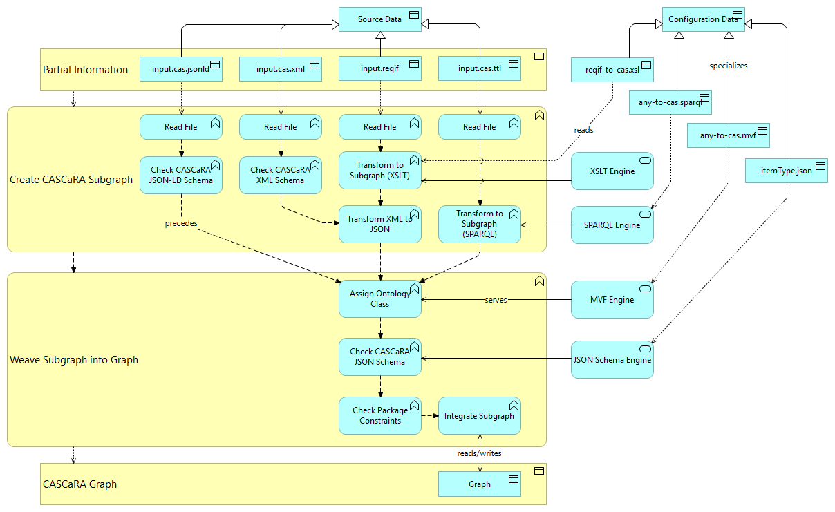 Import Processing.png